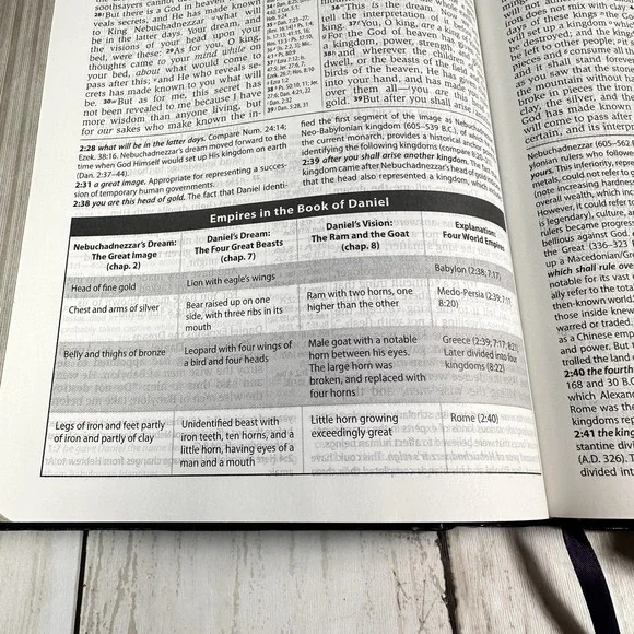 Andrews Study Bible NKJV 2010 Andrews University Press Dark Blue Light Wear - Picture 11 of 16